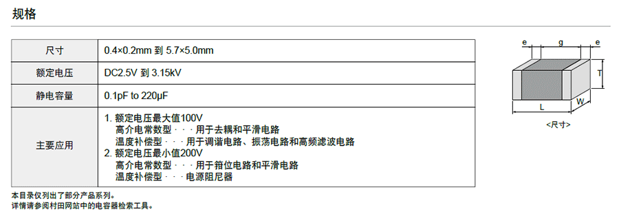 村田xs-贴片电容代码说明