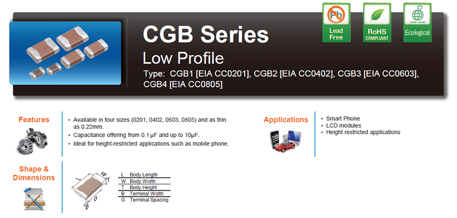 xs--CBG多层陶瓷片式贴片电容代码说明