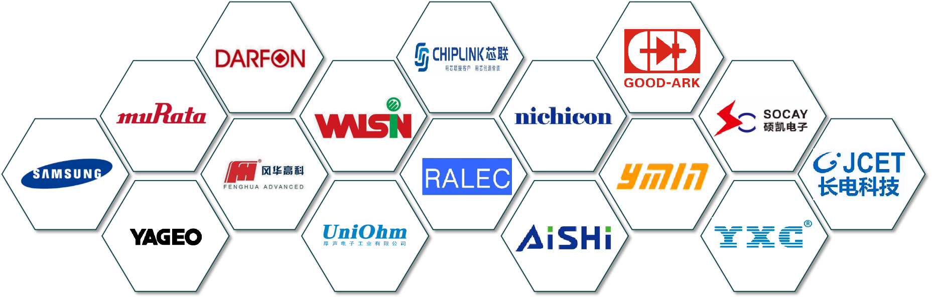 贴片电容品牌哪几家比较有名？